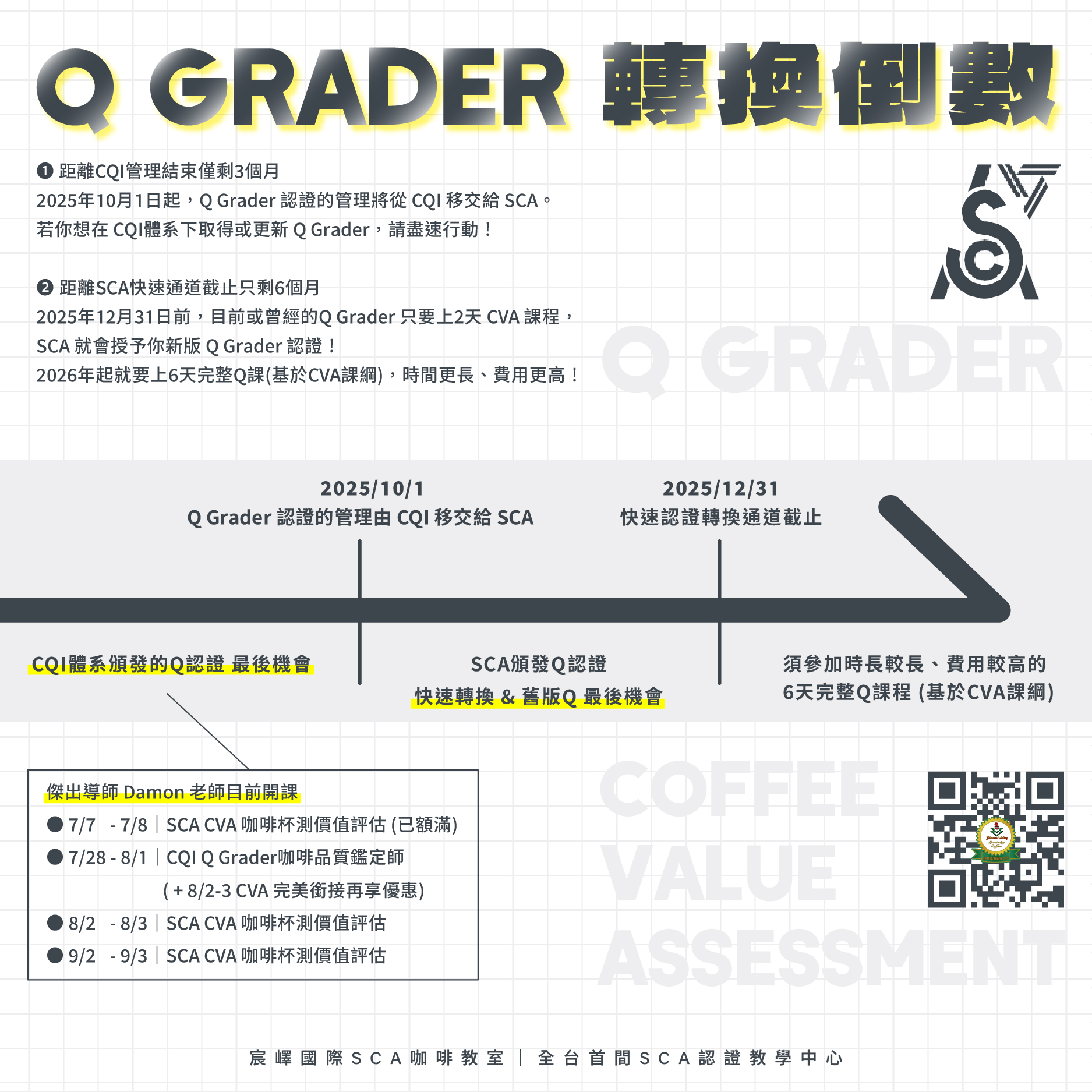 Q Grader 重要變更懶人包